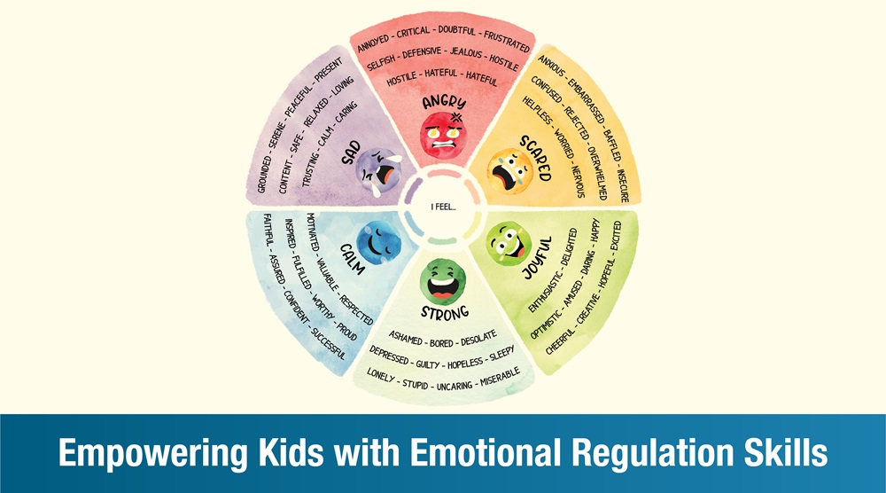 Empowering Kids with Emotional Regulation Skills