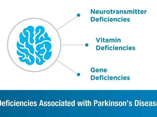 Deficiencies Associated with Parkinson’s Disease