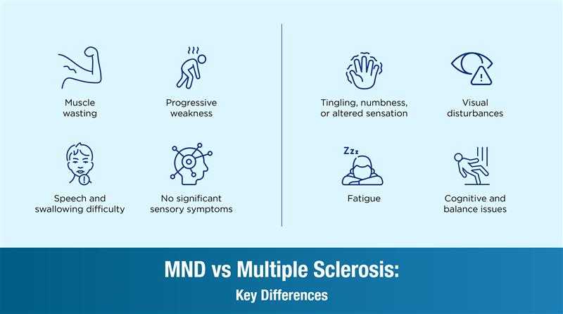 MND vs Multiple Sclerosis: Key Differences